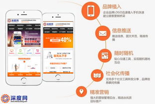 手機網(wǎng)站轉(zhuǎn)化率低怎么辦？看完你就懂了